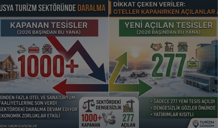 Rus turizminde alarm: oteller kapanıyor, talep düşüyor